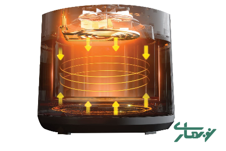 عکس محصول - سرخ-کن-بدون-روغن-تکنو-مدل-te-546