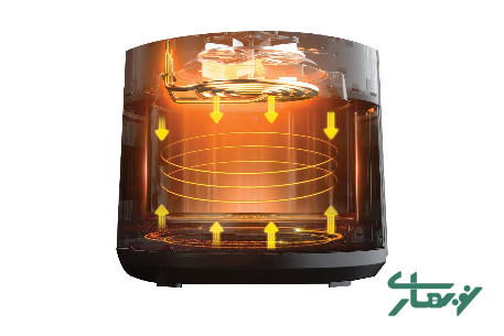 عکس محصول - سرخ-کن-بدون-روغن-تکنو-مدل-te-545